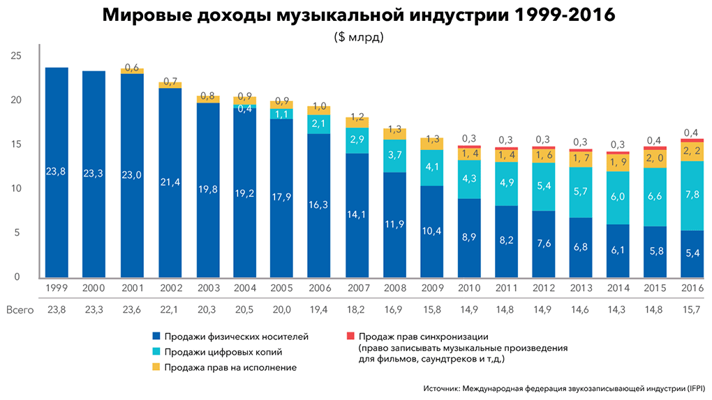 Гнездилов ключи от забытых дверей скачать