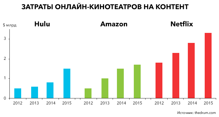 Www.interneturok.ru по экономике 6 класс.лукьянова