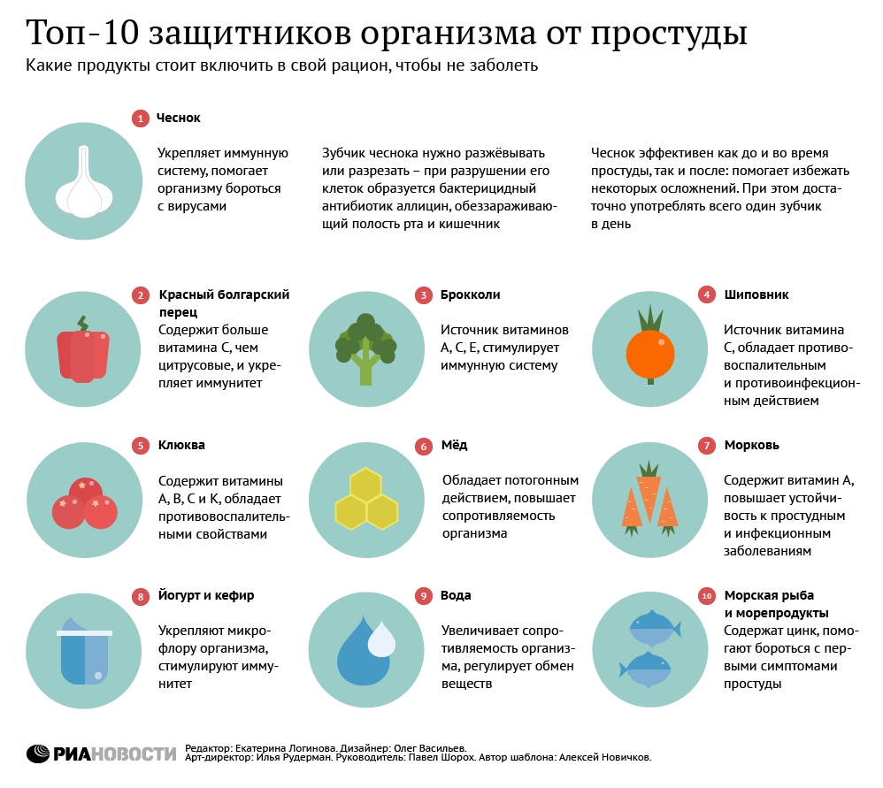 Форум по теме: Как вылечить экзему на руках навсегда Дисскусии по теме: Как вылечить экзему на руках навсегда