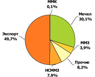 Курсовая работа по теме Оптимальный маршрут перевозки стали в рулонах из Казахстана в Иран