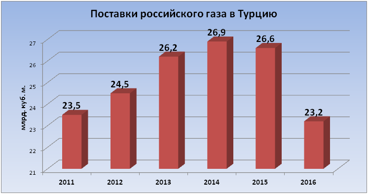 Форекс фспр форекс люприкон