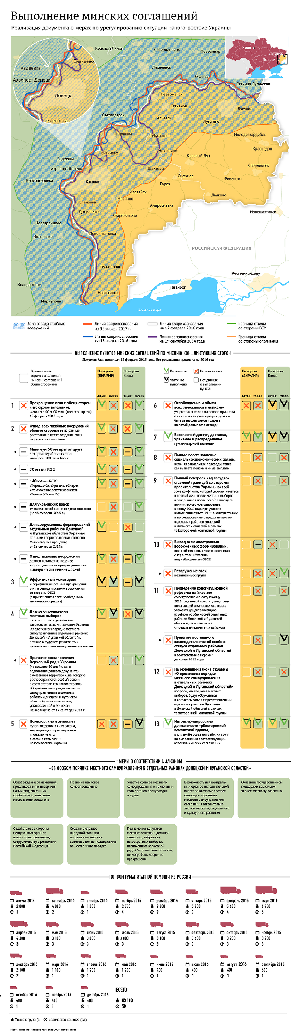 Ядерная катастрофа может стать результатом борьбы с российской монополией на Украине Ядерная катастрофа может стать результатом борьбы с российской монополией на Украине