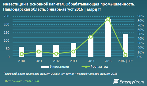 Дипломная работа по теме Инвестиционная политика строительной компании на примере 'ОАО Алматы Курылыс' Дипломная работа по теме Инвестиционная политика строительной компании на примере 'ОАО Алматы Курылыс'