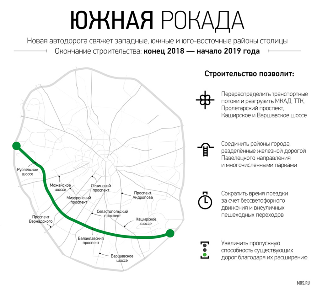 Где проходит южная. Южная Рокада - новая магистраль Москвы. Южная Рокада на карте Москвы. Южная Рокада схема 2021. Южная Рокада в Москве схема на карте Москвы.