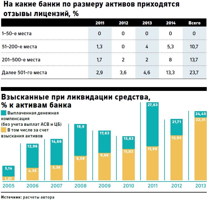 Новости. Финансы, Банки