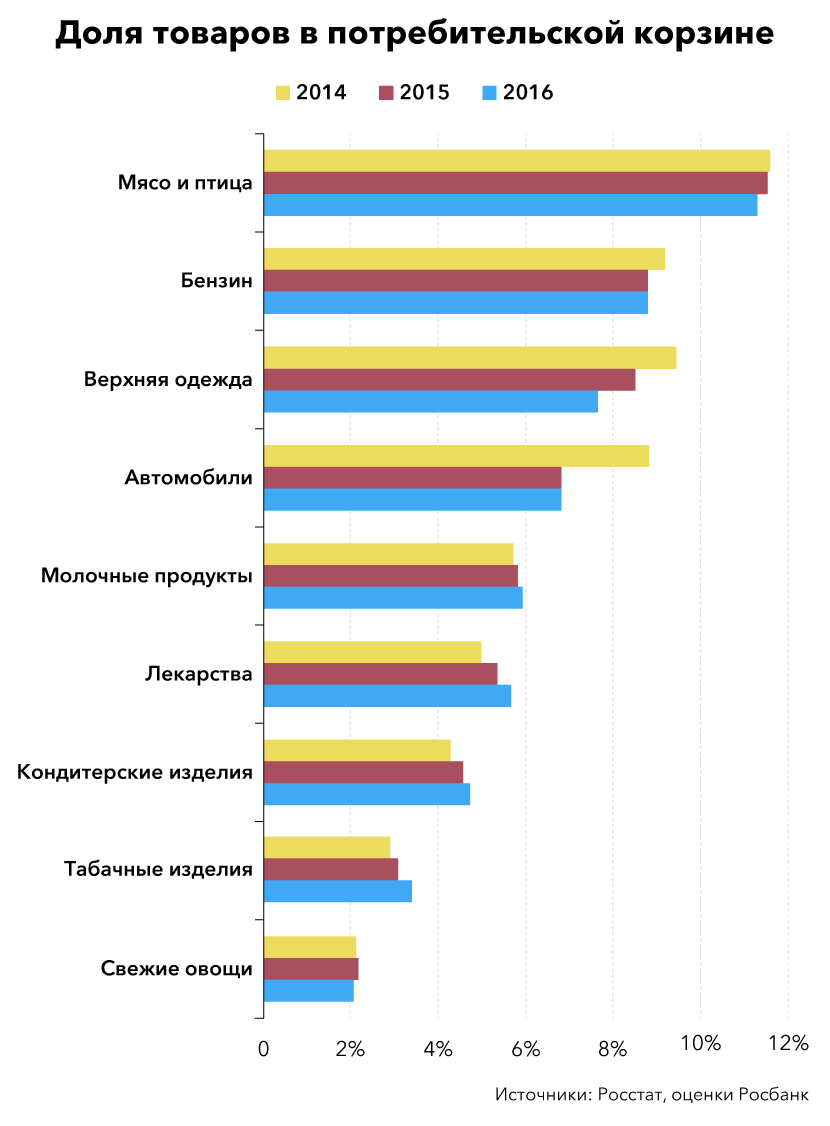 photo Батька Лукашенко: цены в Белоруссии на продукты расти не будут изображения pictures Батька Лукашенко: цены в Белоруссии на продукты расти не будут изображения