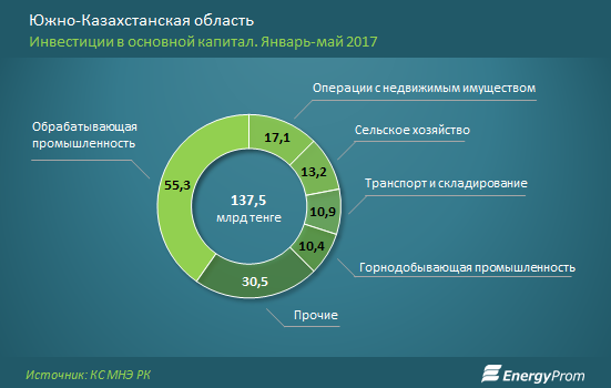 Ао Республиканская Телерадиокорпорация Казахстан Изменение Структуре Руководство
