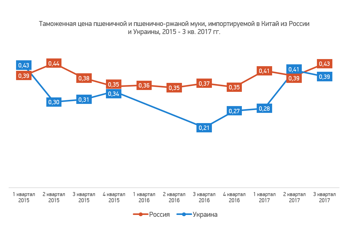 Иностранным шеф-поварам разрешат работать в России вне квот Иностранным шеф-поварам разрешат работать в России вне квот