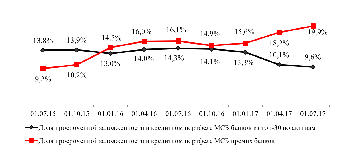 Внешэкономсвязи, политика