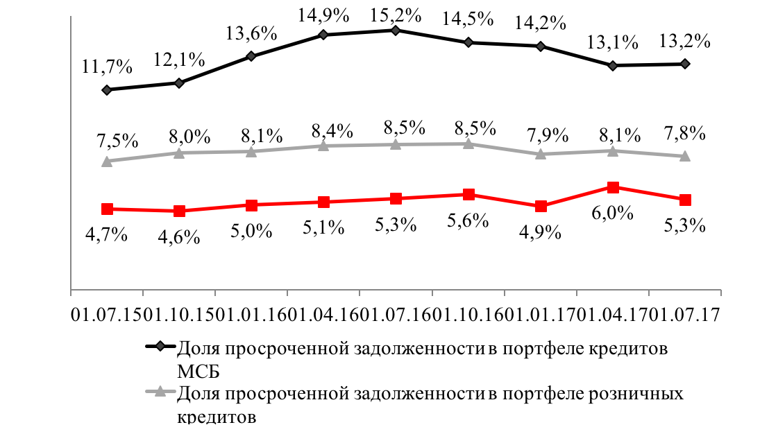 Внешэкономсвязи, политика
