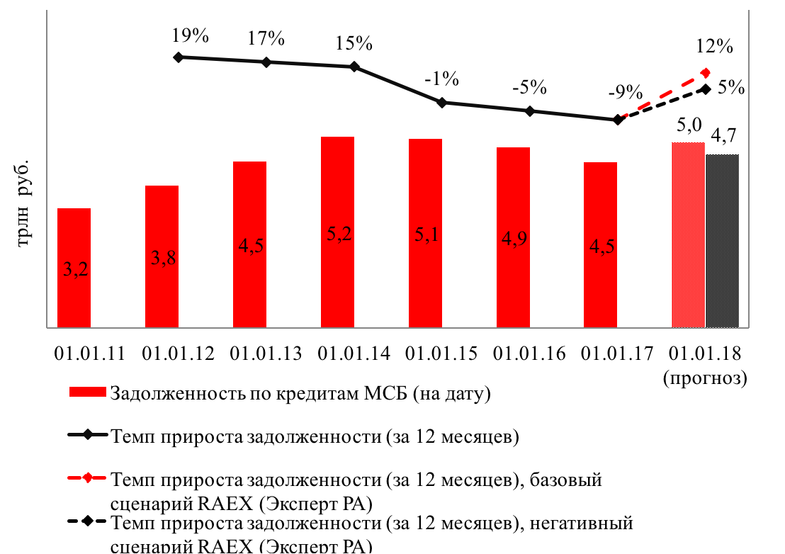 Внешэкономсвязи, политика