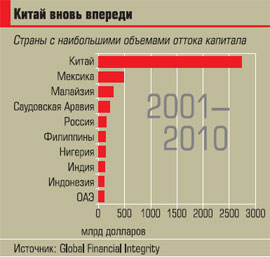 Контрольная работа по теме Учет собственного капитала и обеспечения обязательств ОАО 