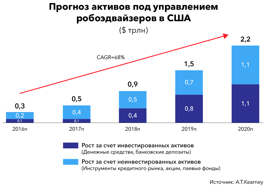 Инструкция 496 по переводам за пределы украины с изменениями 2018