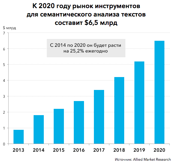 Взять деньги первый раз без процентов