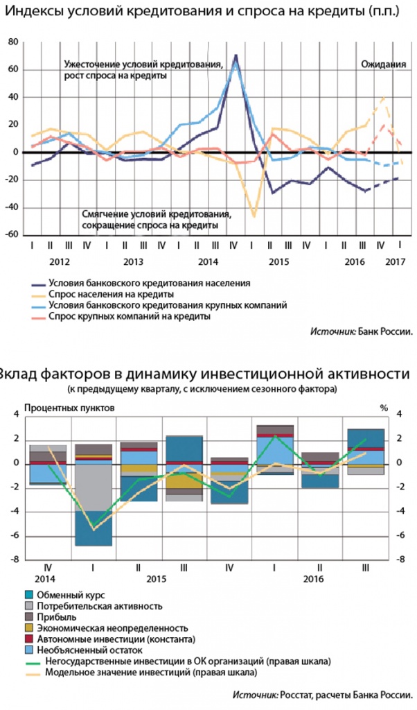 Где купить xiaomi в кредит