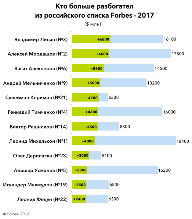 Ножки Даши Чаруши – Холодный Фронт (2020)