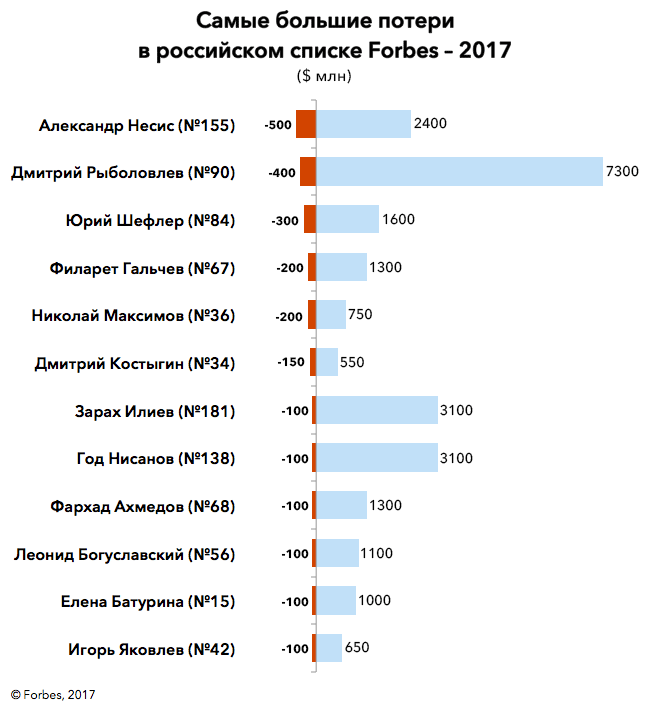 Лесбийская Сцена В Бассейне С Дениз Ричардс И Нив Кэмпбелл – Дикость (1998)