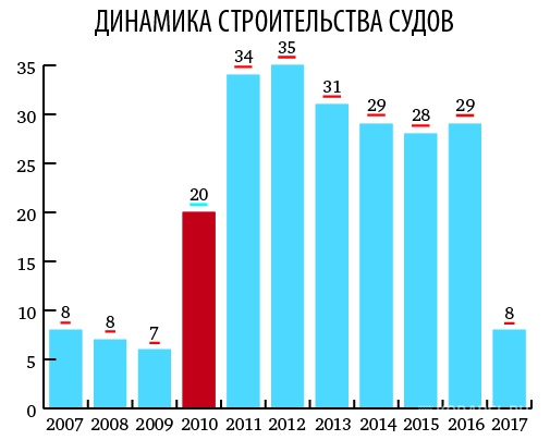 Горячая Ксения Раппопорт – Золотое Сечение (2009)