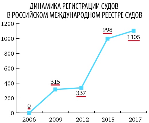 Мама Застукала Эмилию Спивак – Повторение Пройденного (2003)