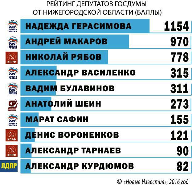 Расходы депутатов думы. Официальная зарплата депутата. Расходы депутатов думы. Расходы депутатов думы. Зарплата депутата государственной думы.