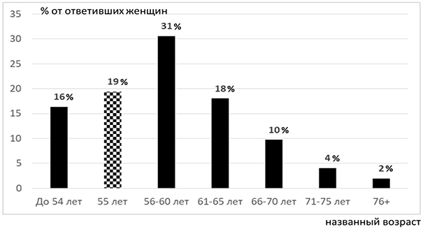 Во II квартале жизнь россиян была недостаточно дорогой для роста МРОТ 46 Во II квартале жизнь россиян была недостаточно дорогой для роста МРОТ 53
