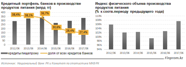 ооо директ кредит центр инн