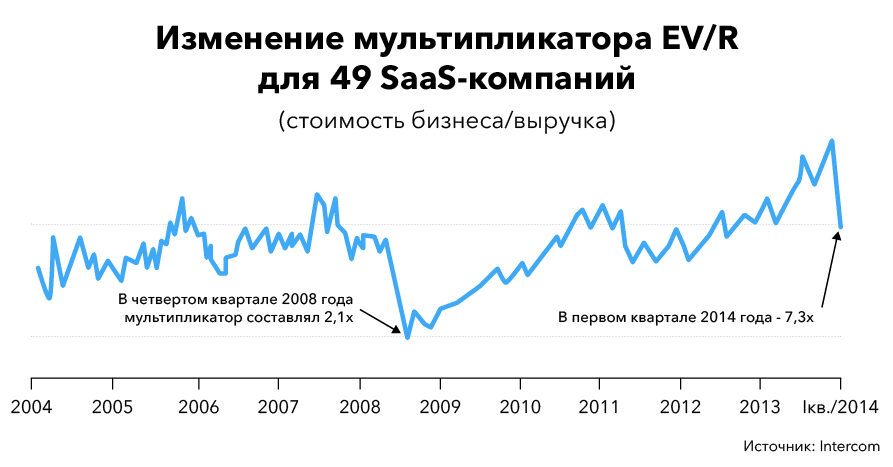 акции Al Rajhi Bank