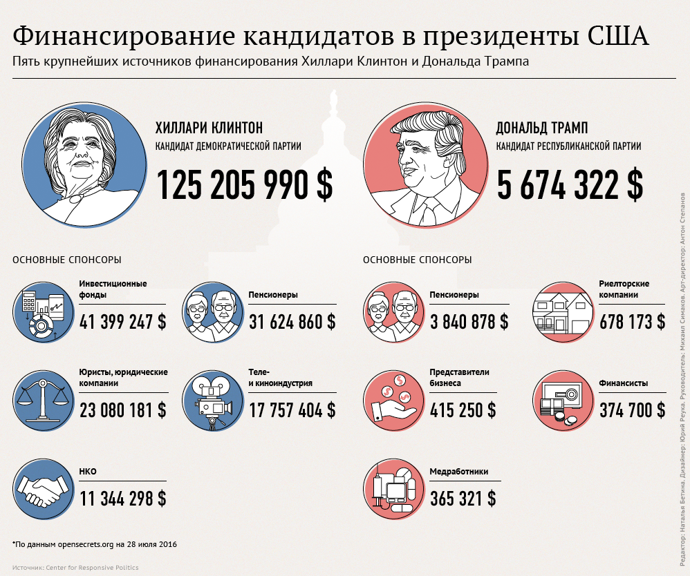 Дисскусии по теме: Нулевое декларирования с 2019 года в Украине: Обсуждение по теме: Нулевое декларирования с 2019 года в Украине: