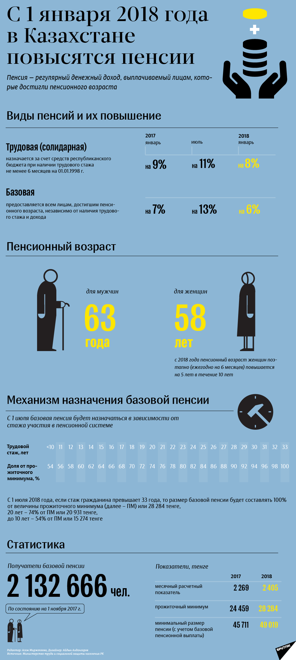 Россия недосчитается 2,8 млн квалифицированных кадров к 2030 году Россия недосчитается 2,8 млн квалифицированных кадров к 2030 году