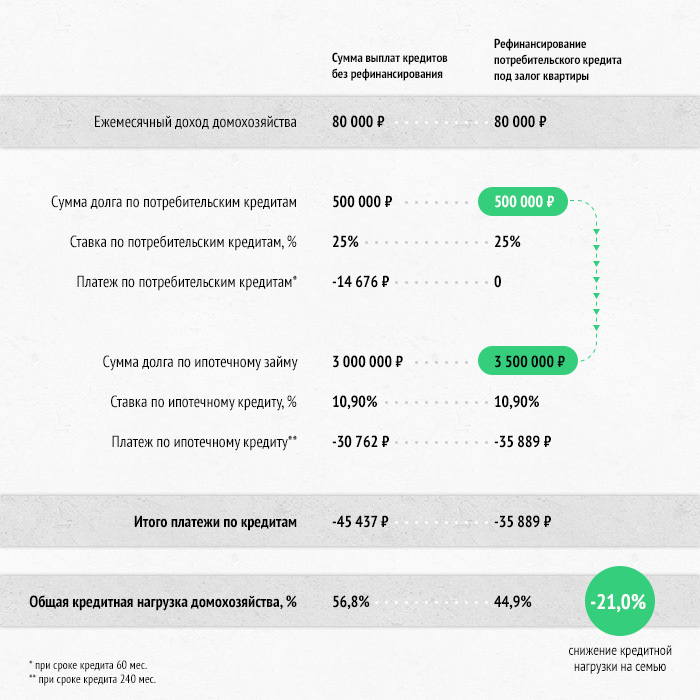 Исправить кредитную историю Новорогожская улица характеристику с места работы в суд Трехгорный Средний переулок