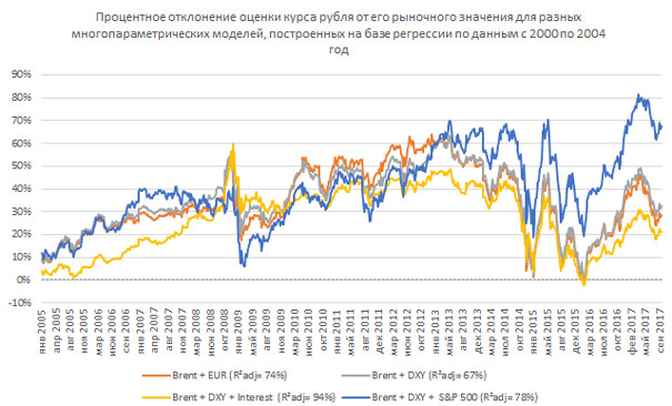 Прогноз форекс на 05.03.2012 михаил рассылка forex skype