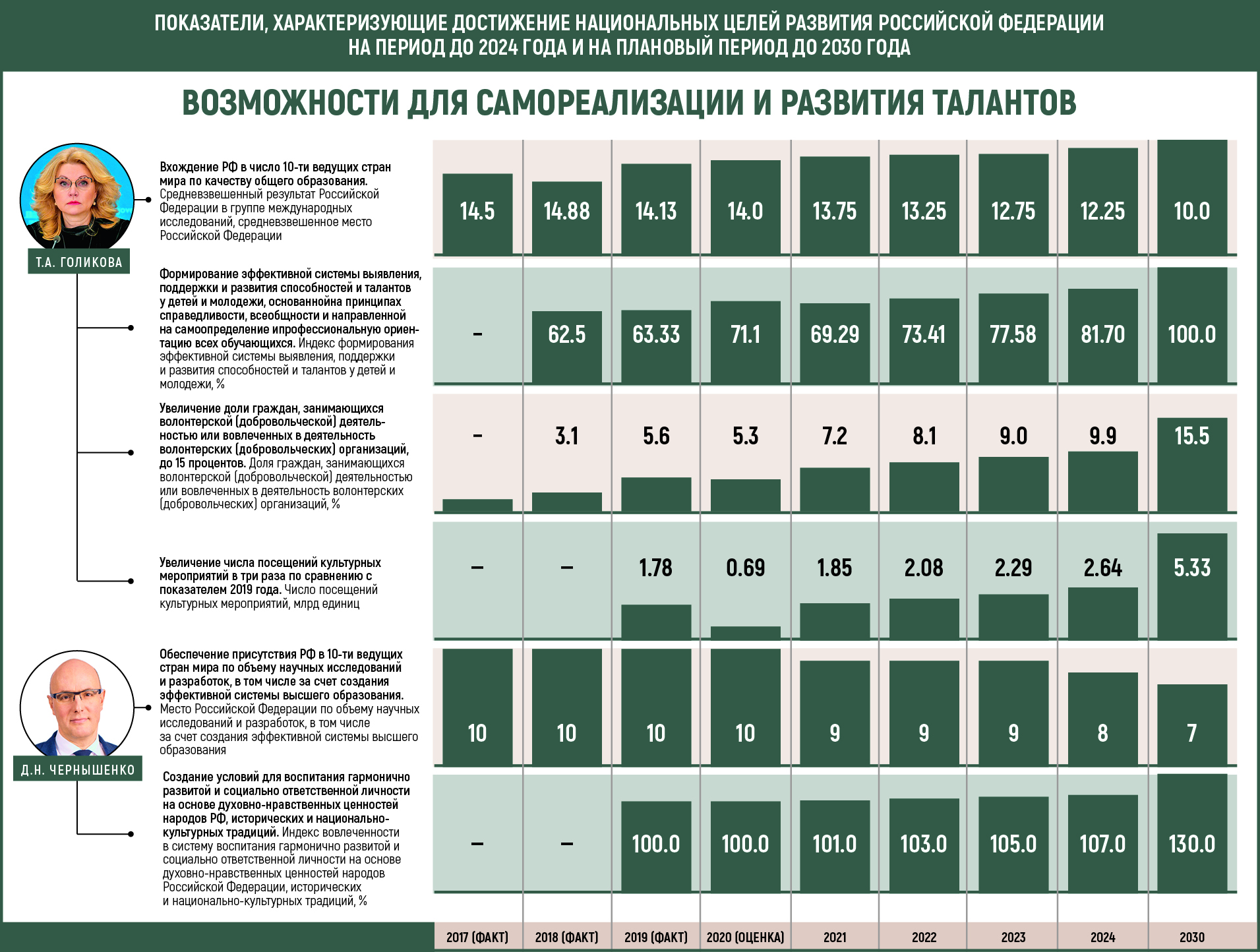 Цель россии на сегодня. Национальные цели России до 2030. Единый план достижения национальных целей.