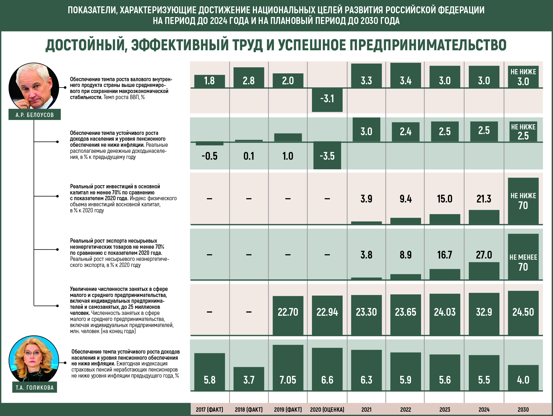 Национальные цели развития до 2030. Единый план по достижению национальных целей. Цель рф на украине