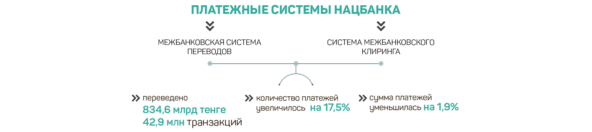 НБУ поручил банкам завершить все транзакции с клиентами за 2014 г. до 30 декабря НБУ поручил банкам завершить все транзакции с клиентами за 2014 г. до 30 декабря