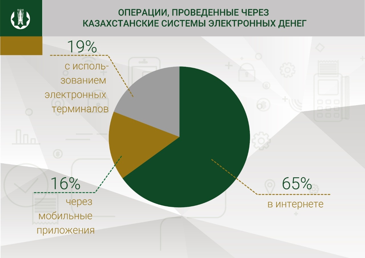 Де Факто Интернет Магазин В Казахстане Де Факто Интернет Магазин В Казахстане