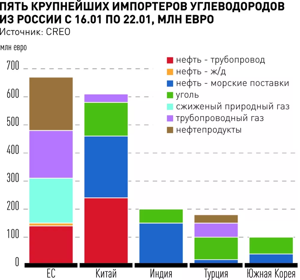 Преимущества
