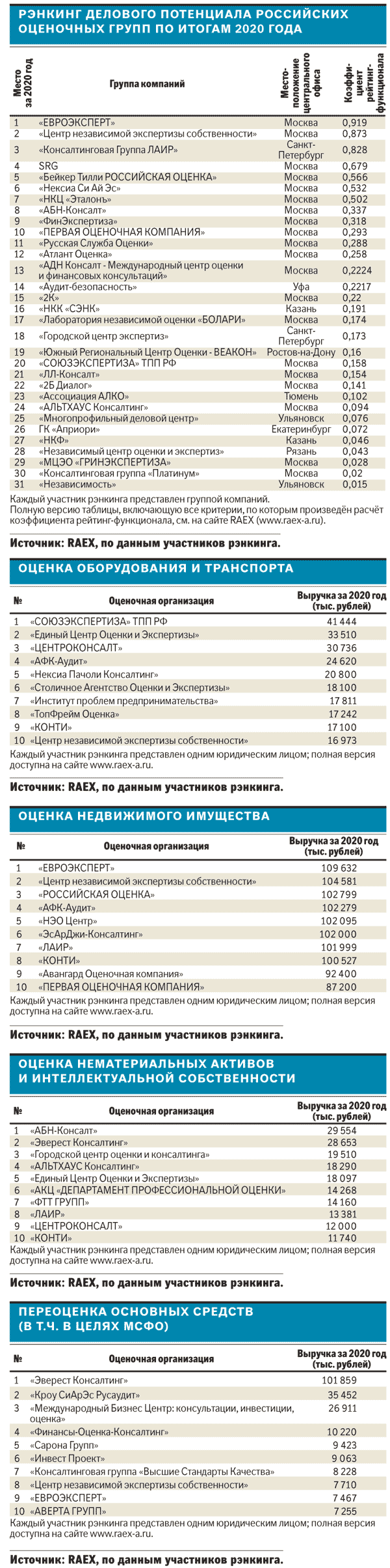 Новости