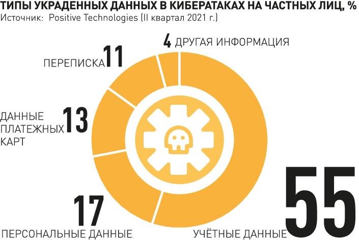 Дипломная работа: Разработка бизнес- плана для агентства недвижимости 