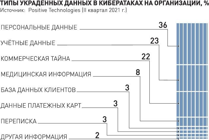 Дипломная работа: Разработка бизнес- плана для агентства недвижимости 