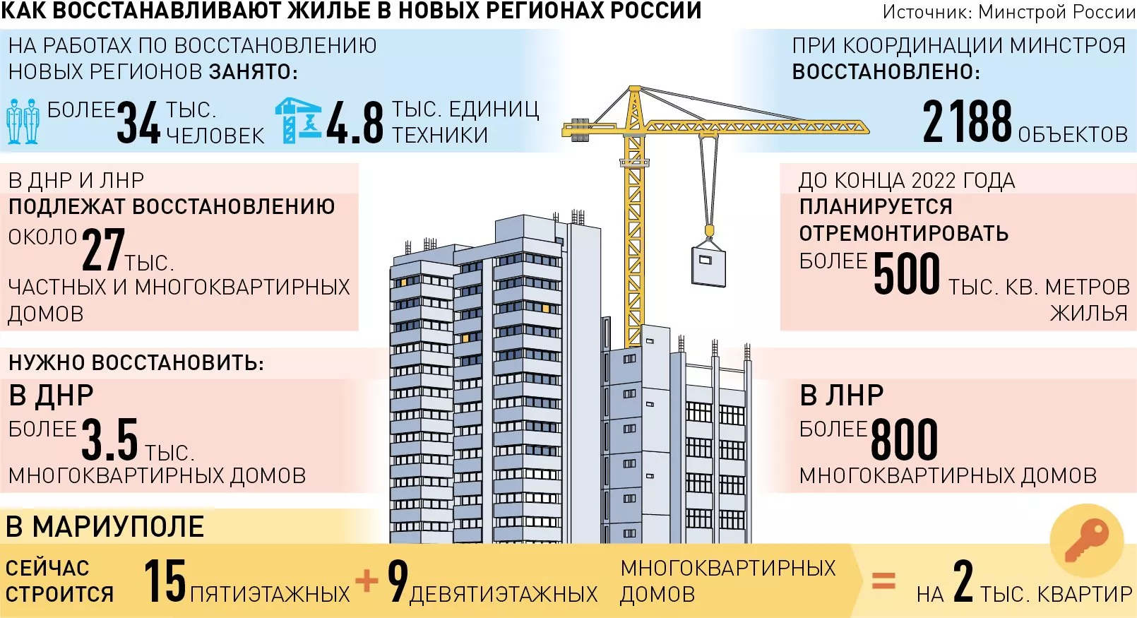 Условия