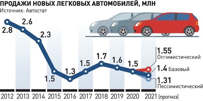 Доклад: Реформы авторынка в Китае