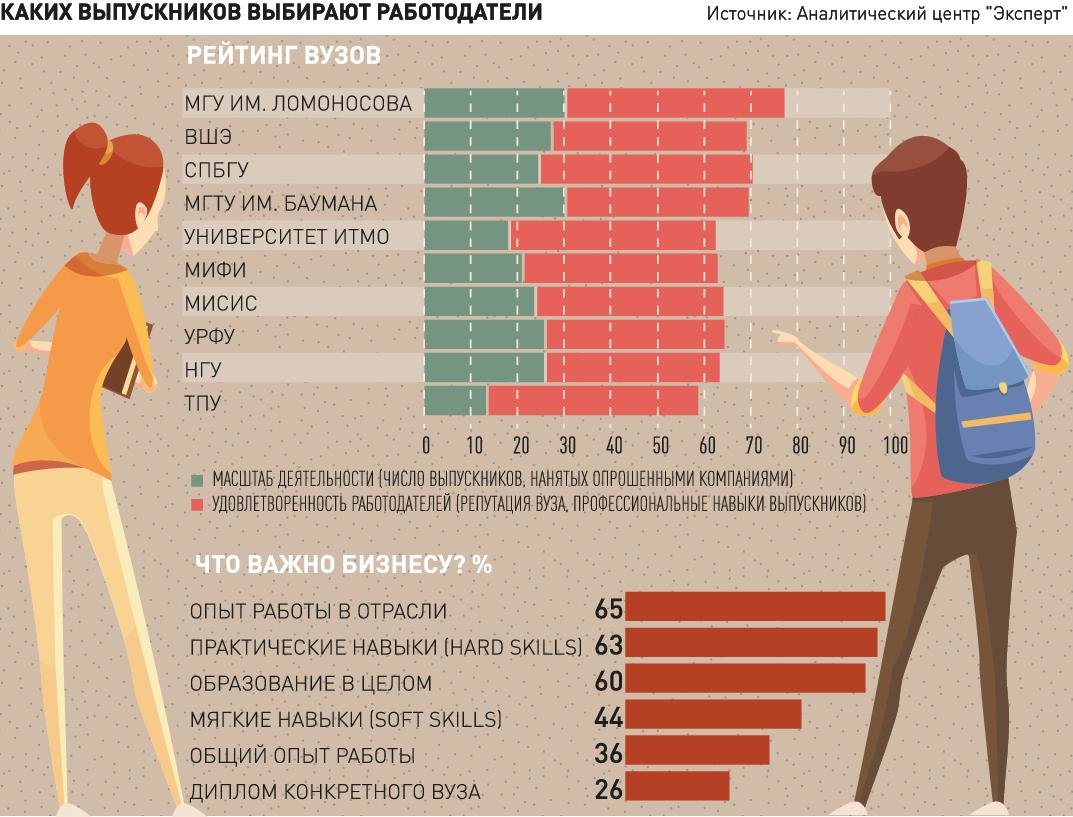 Новости. Сибирский федеральный округ