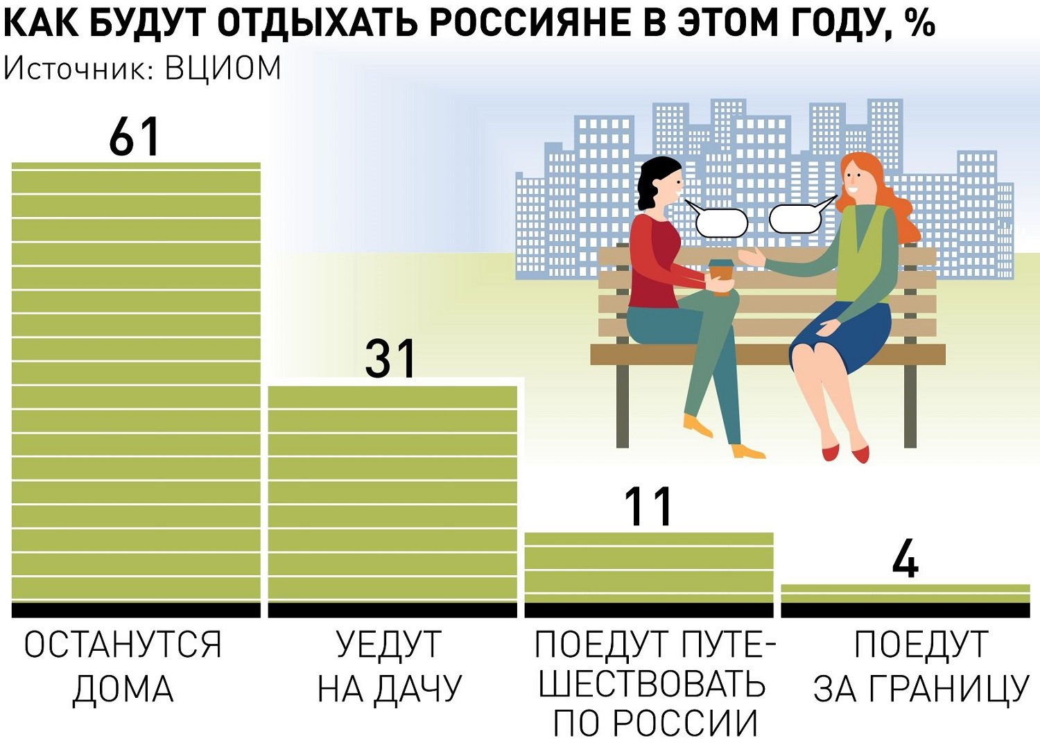 Опрос какие планы на лето