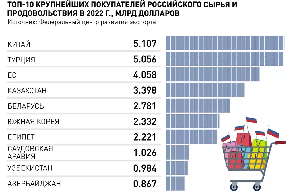 Новости. Внешэкономсвязи, Политика
