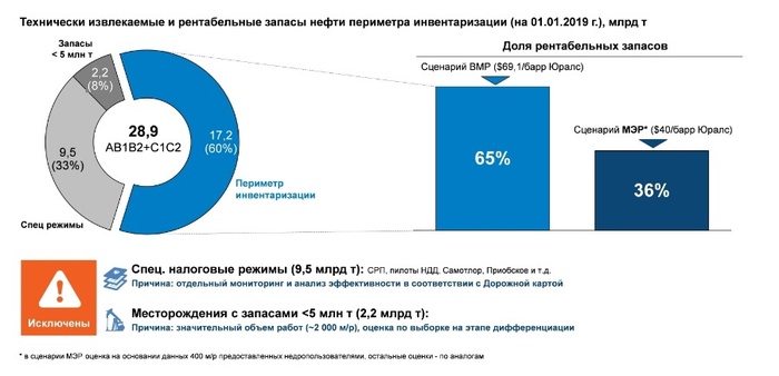 Tourism gov ru