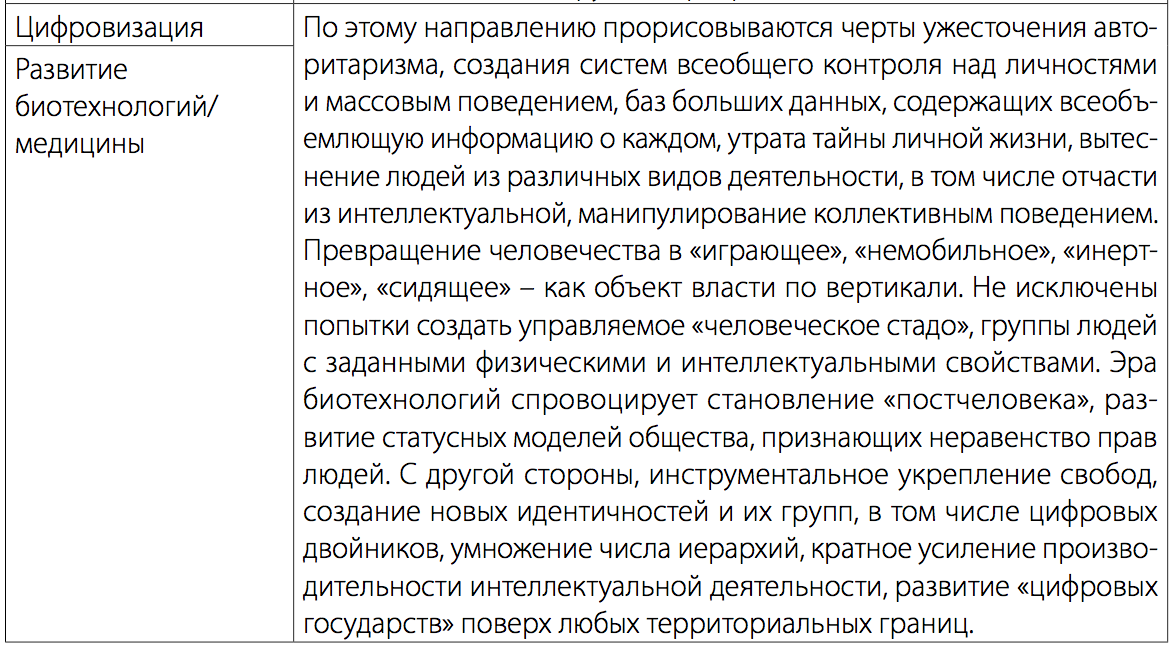 Реферат: Прогнозирование образа человека будущего трендовый подход