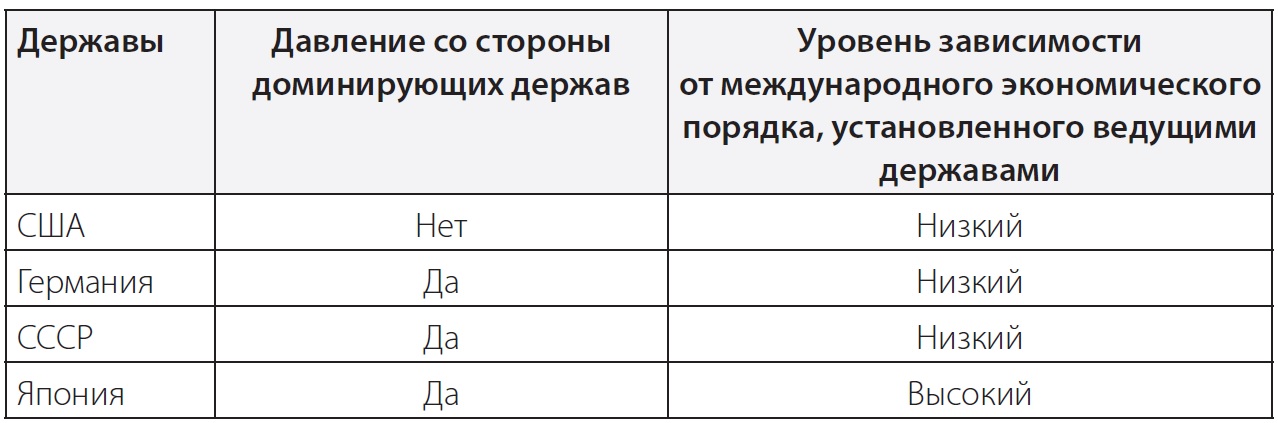 Реферат: Лупан, Андрей Павлович