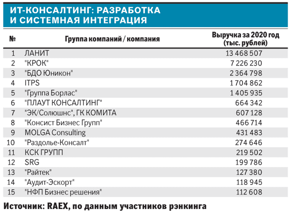 Доклад: Инвестиции и их отражение в бухучете