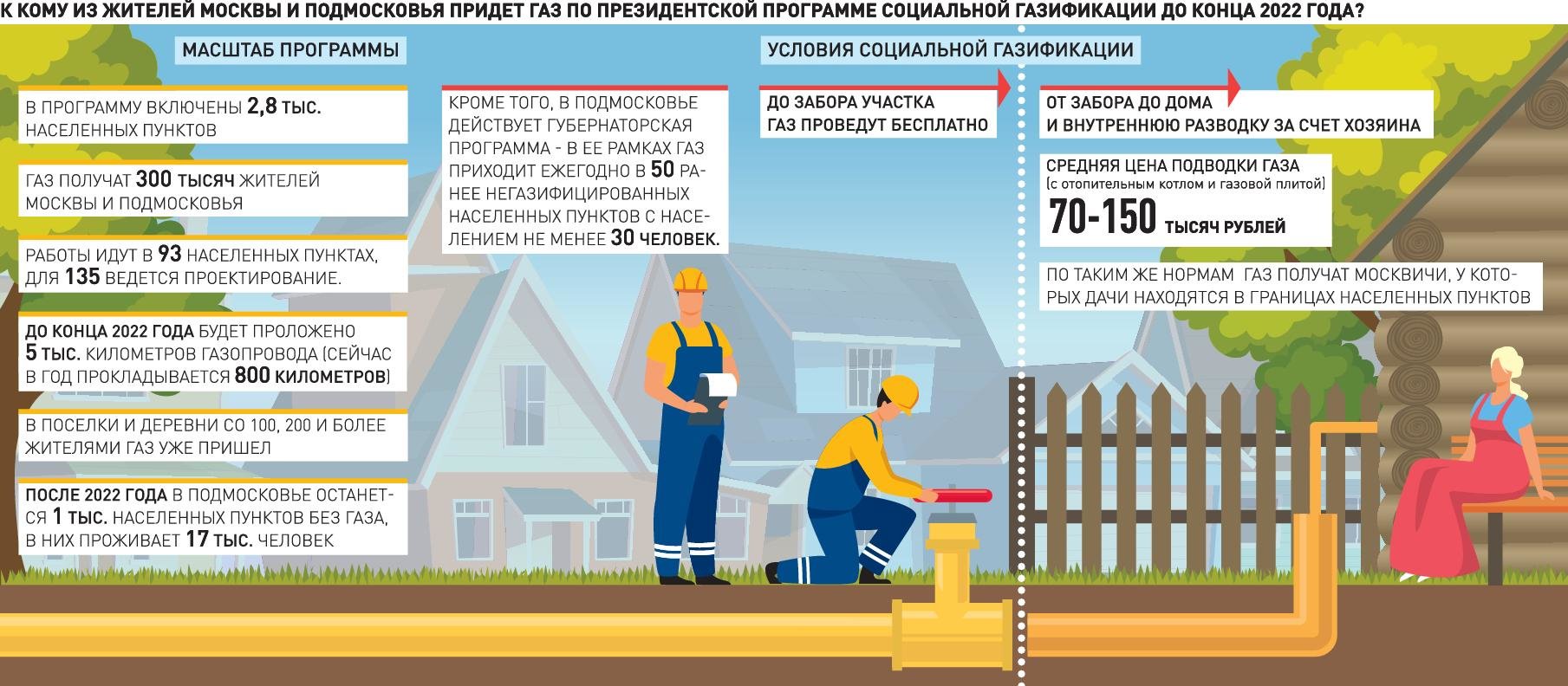 Снт газификация по новым правилам 2024 год