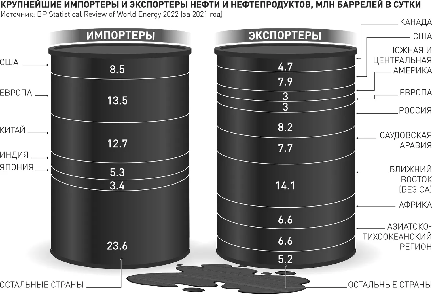 Новости